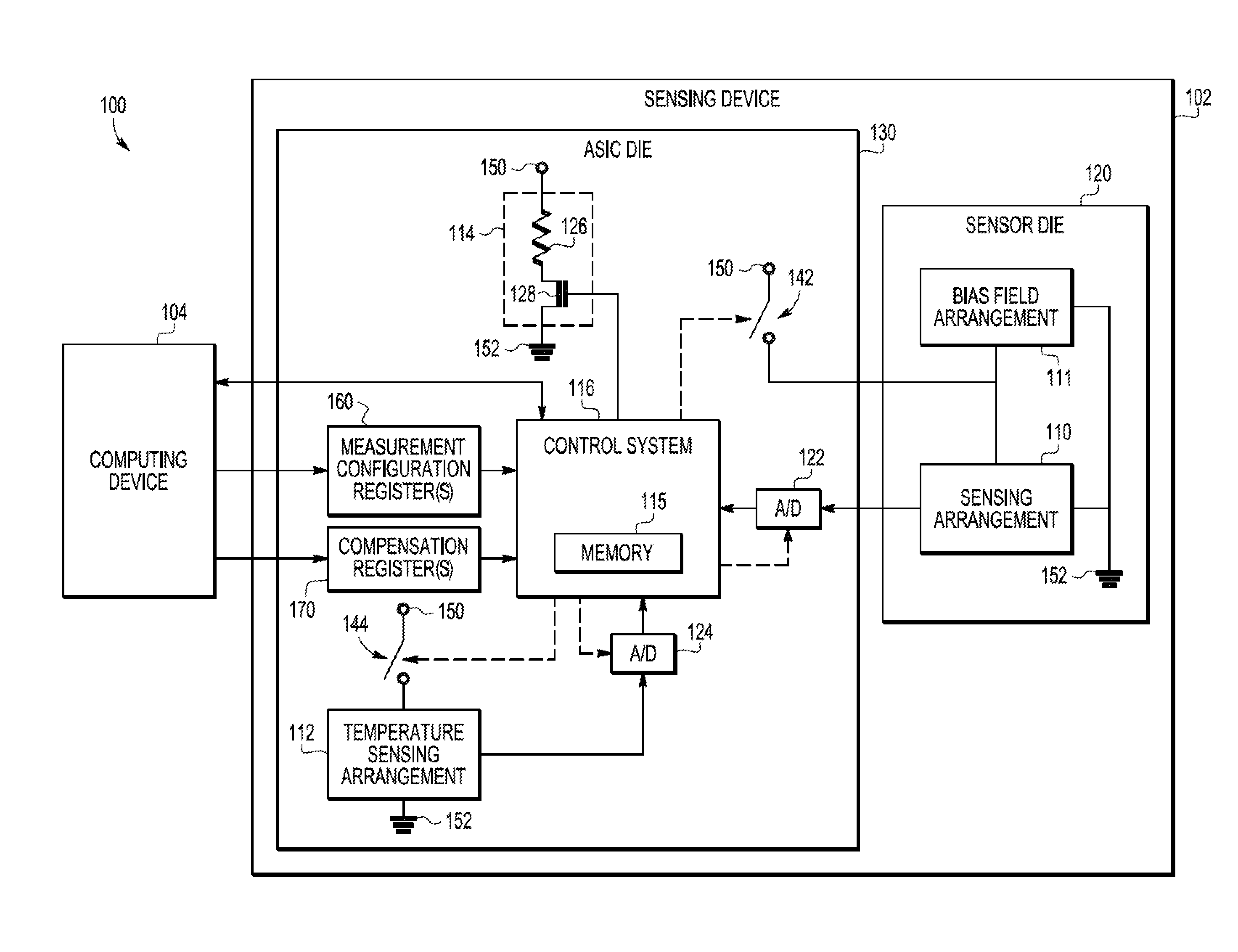 Sensing device and related operating methods