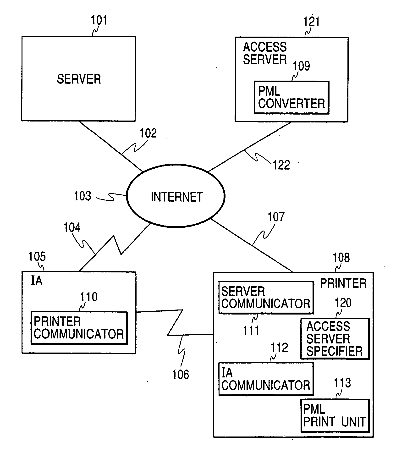 Print system, printing method, and server