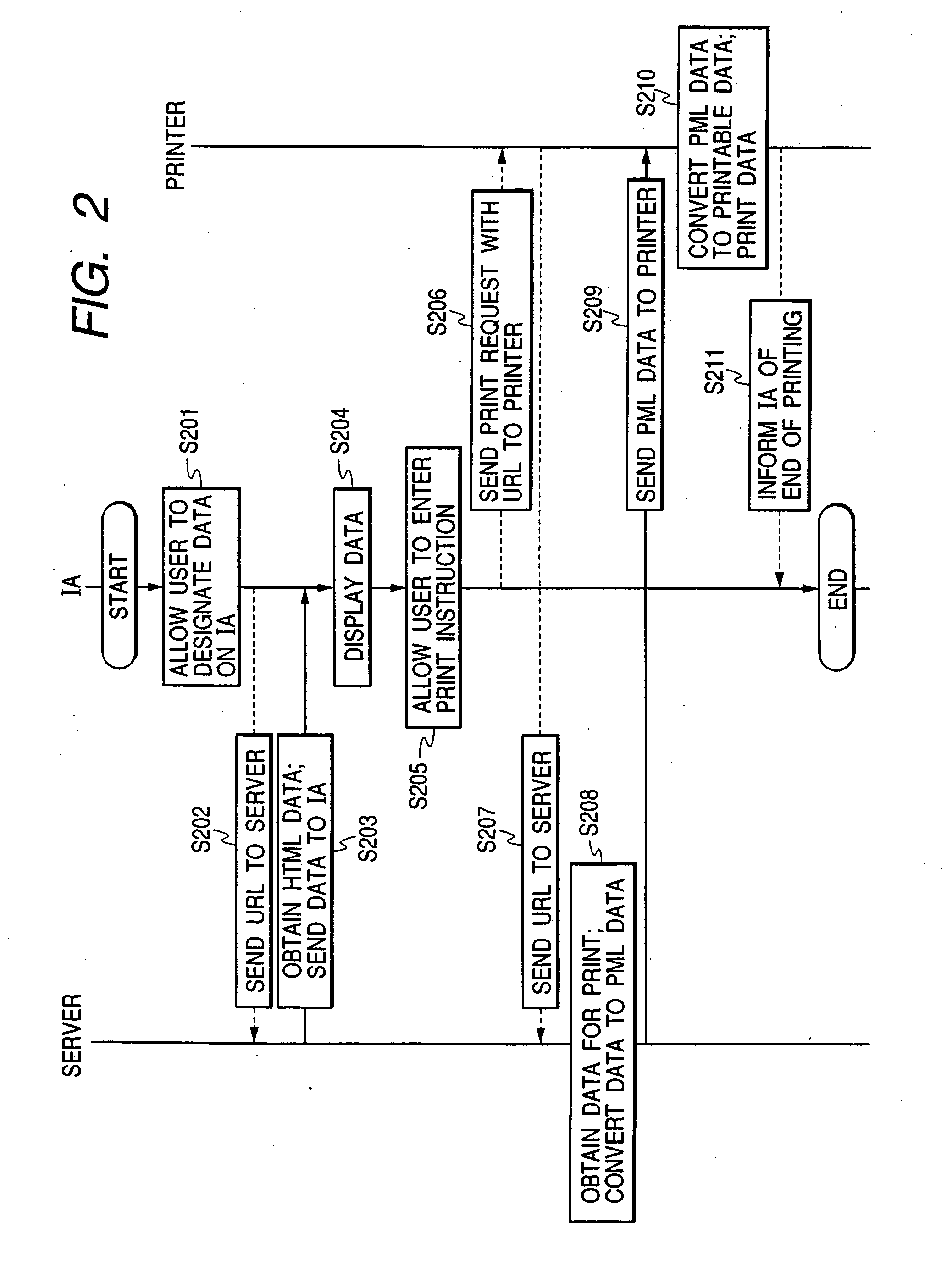 Print system, printing method, and server