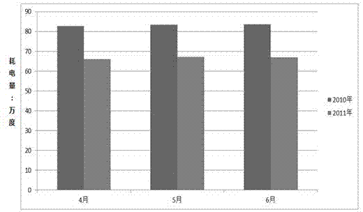 High-efficiency and energy-saving validamycin fermenting method