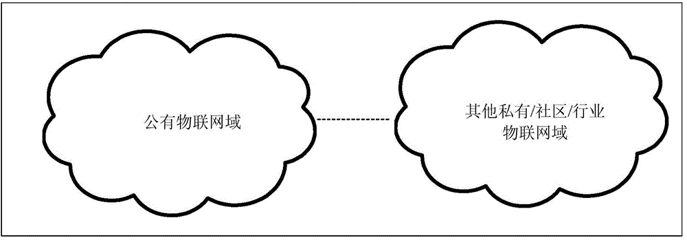 M2M application service method, device thereof and system thereof