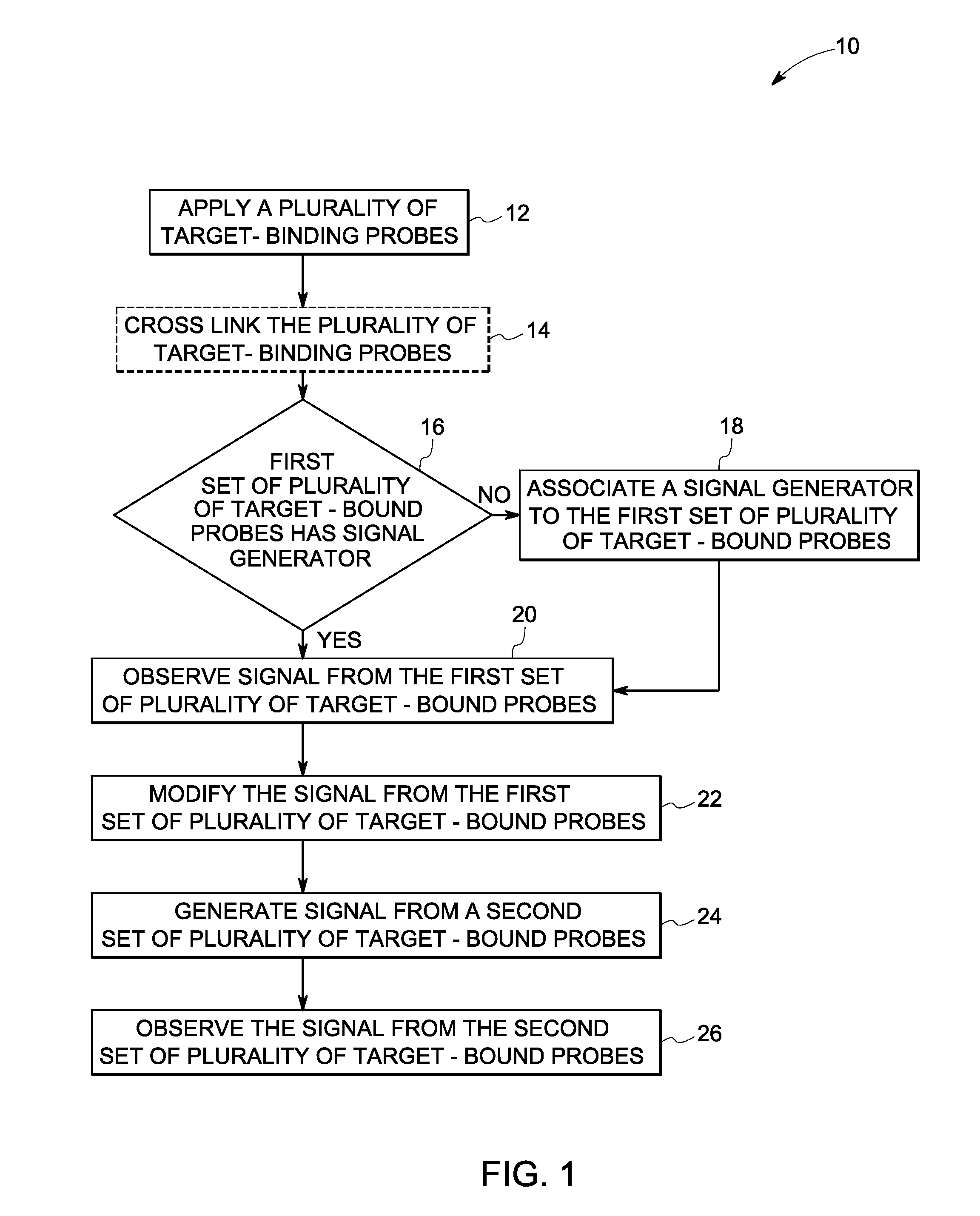 Sequential analysis of biological samples