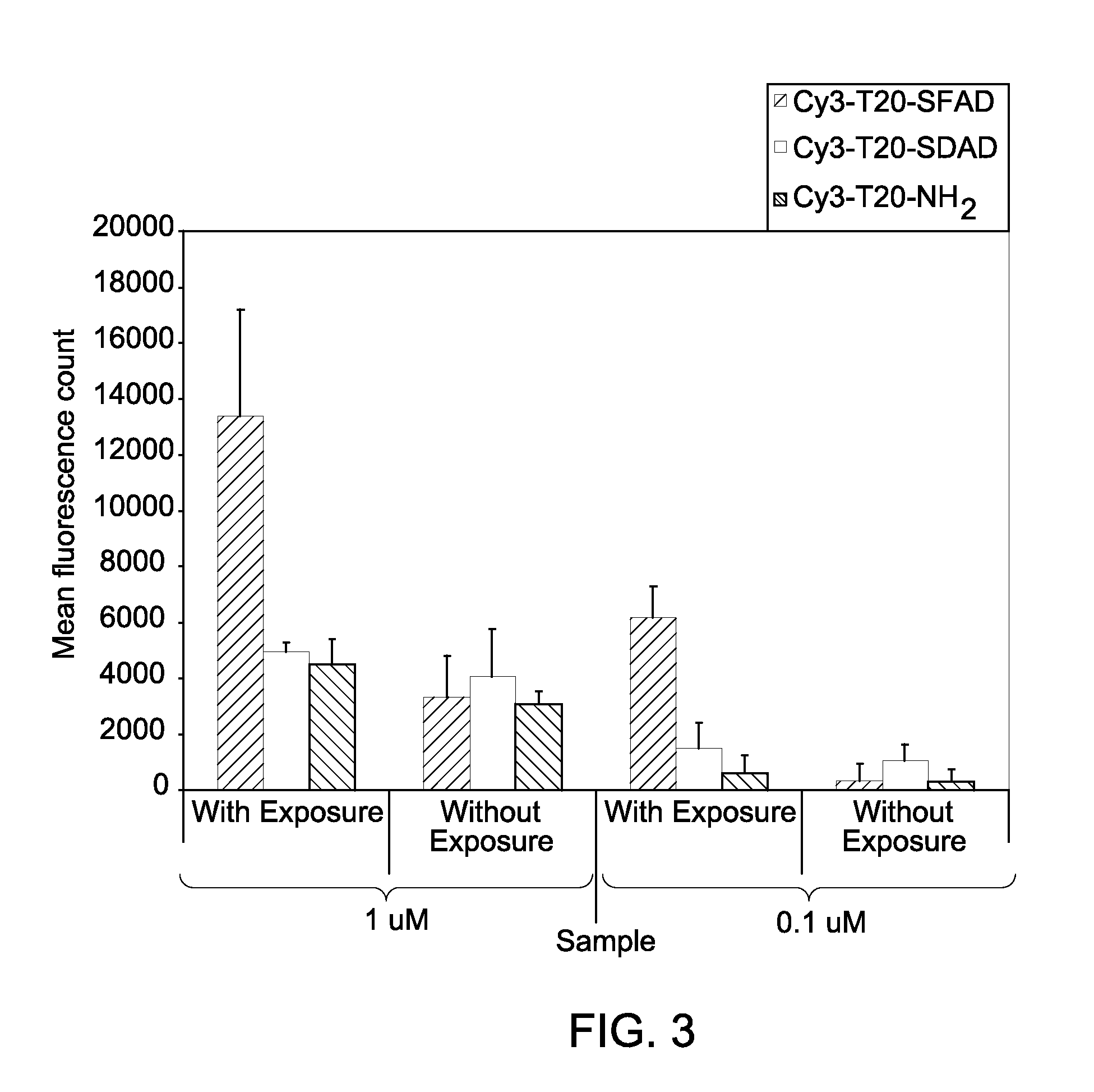 Sequential analysis of biological samples