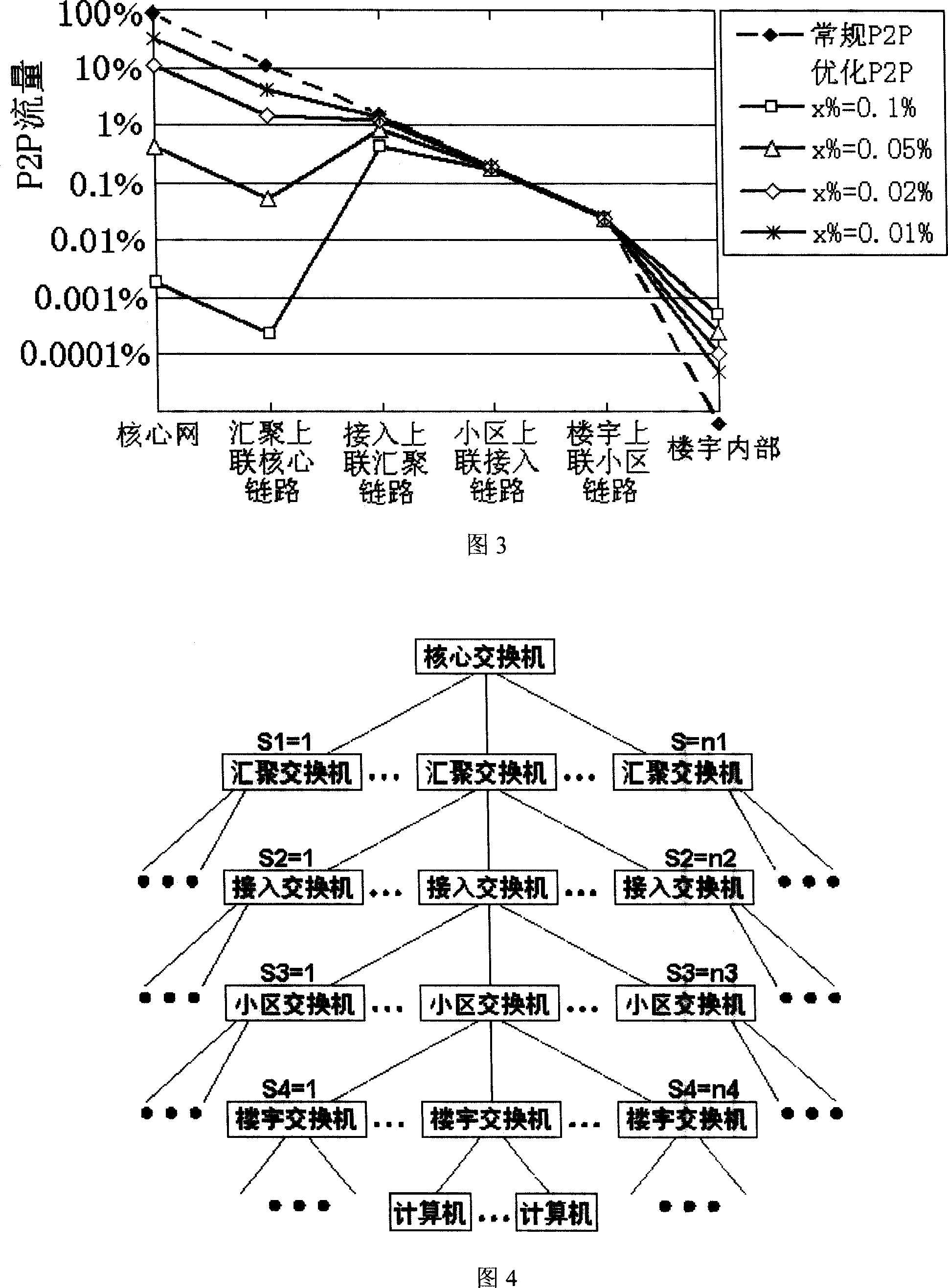 A method for optimizing the P2P transfer in the MAN