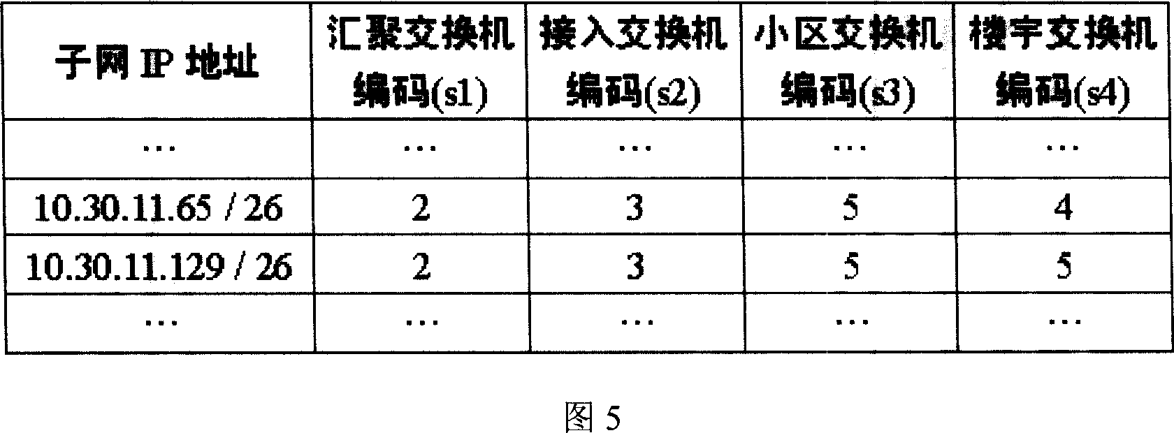 A method for optimizing the P2P transfer in the MAN