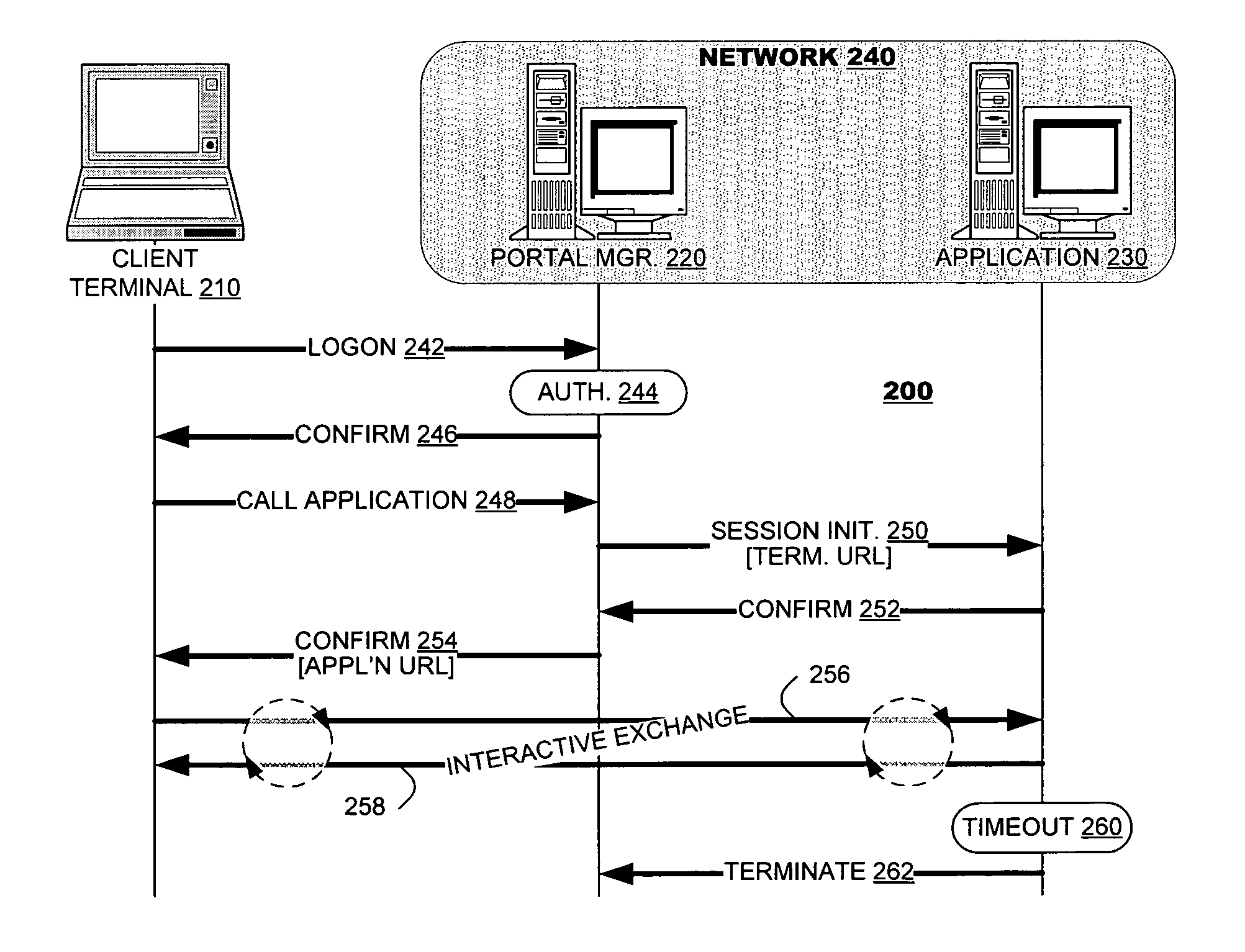 Session manager for web-based applications