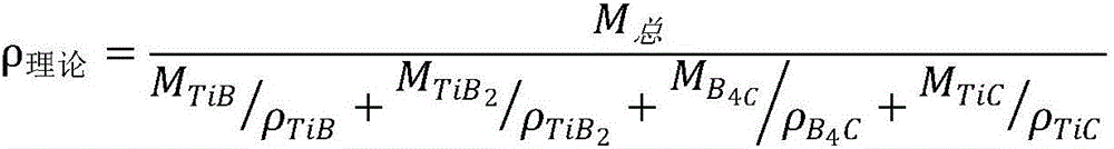 Fast preparation method of TiB-TiC-TiB2-B4C composite ceramic