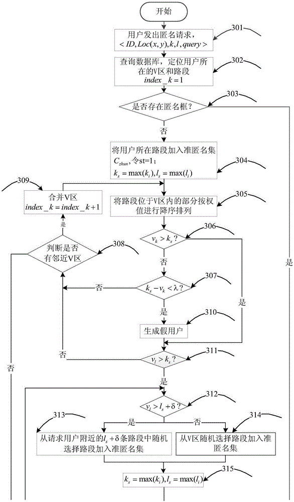 User position privacy protection method under road network environment and system thereof