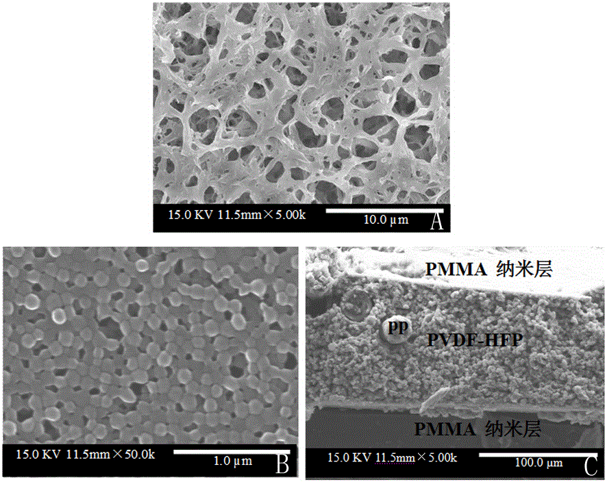 A kind of composite lithium-ion battery diaphragm and preparation method thereof