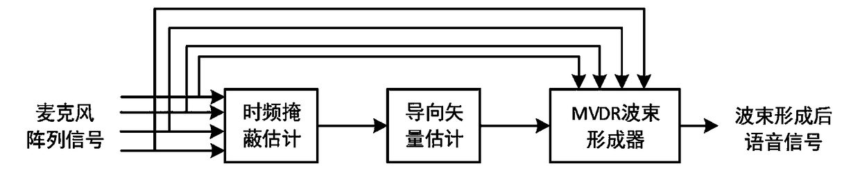 Speech enhancement method for speech recognition in noise environment