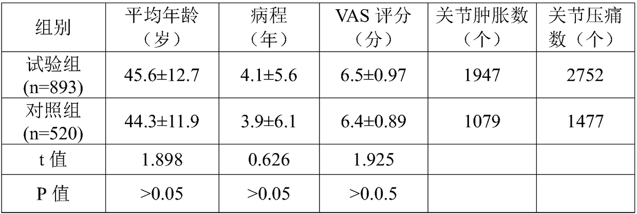 Joint analgesic tincture and preparation method and application thereof