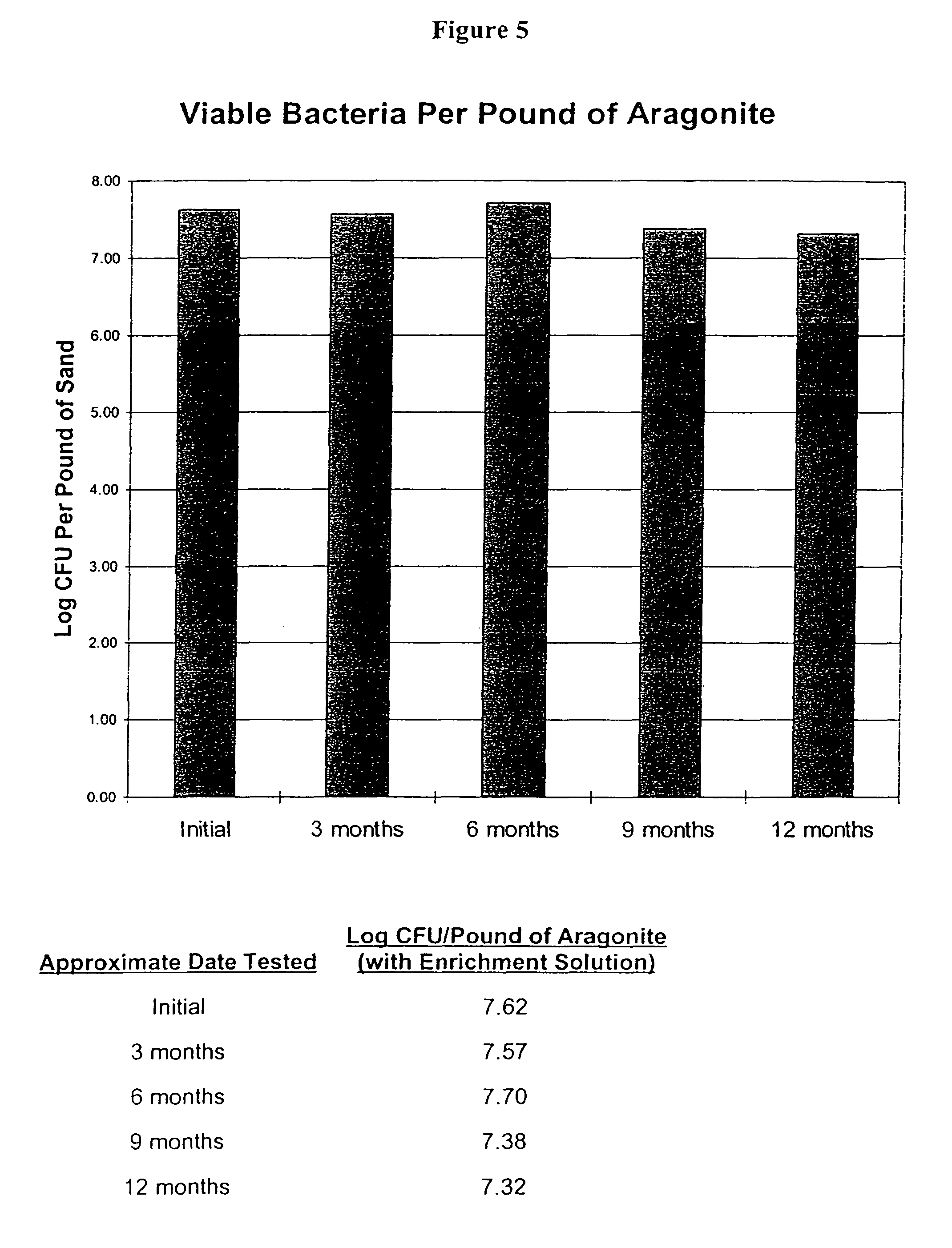 Live water compositions for bio-cycling of aquariums