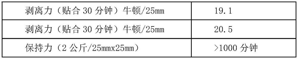 Radiation-curable benzophenone-terminated polyurethane resin and application thereof