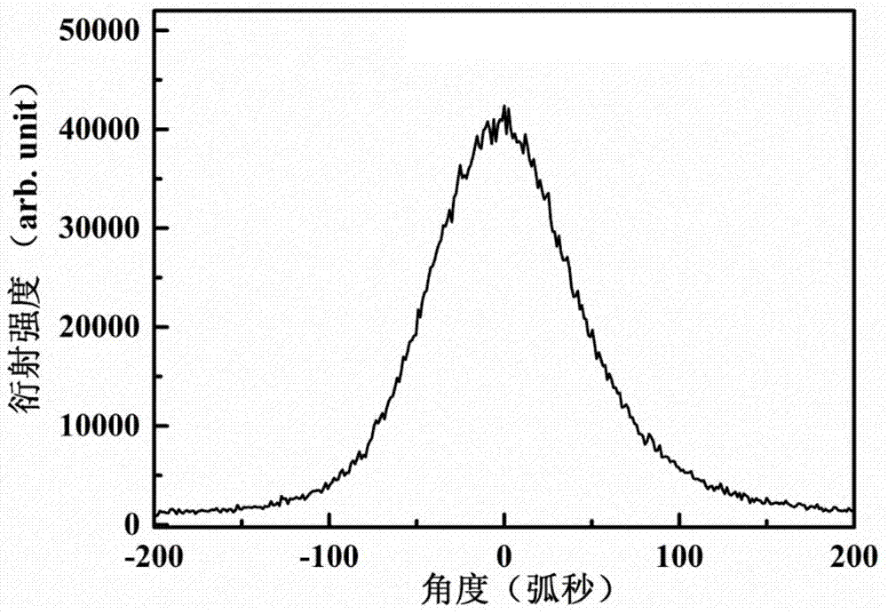 Gaas thin film grown on Si substrate and preparation method thereof