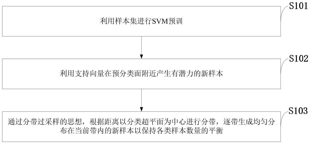 Command information system state monitoring method and system, medium, equipment and terminal