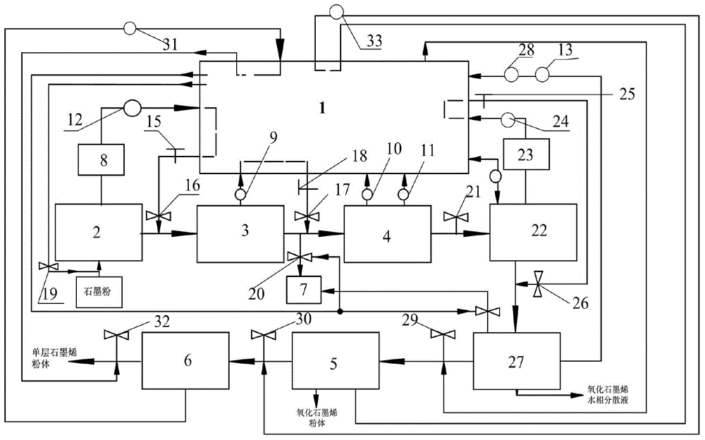 A kind of automatic intelligent production device for preparing single-layer graphene by chemical method