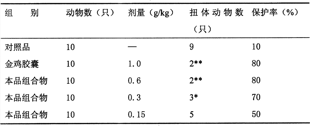 Chinese medicinal composition for treating gynecological diseases and preparation method thereof