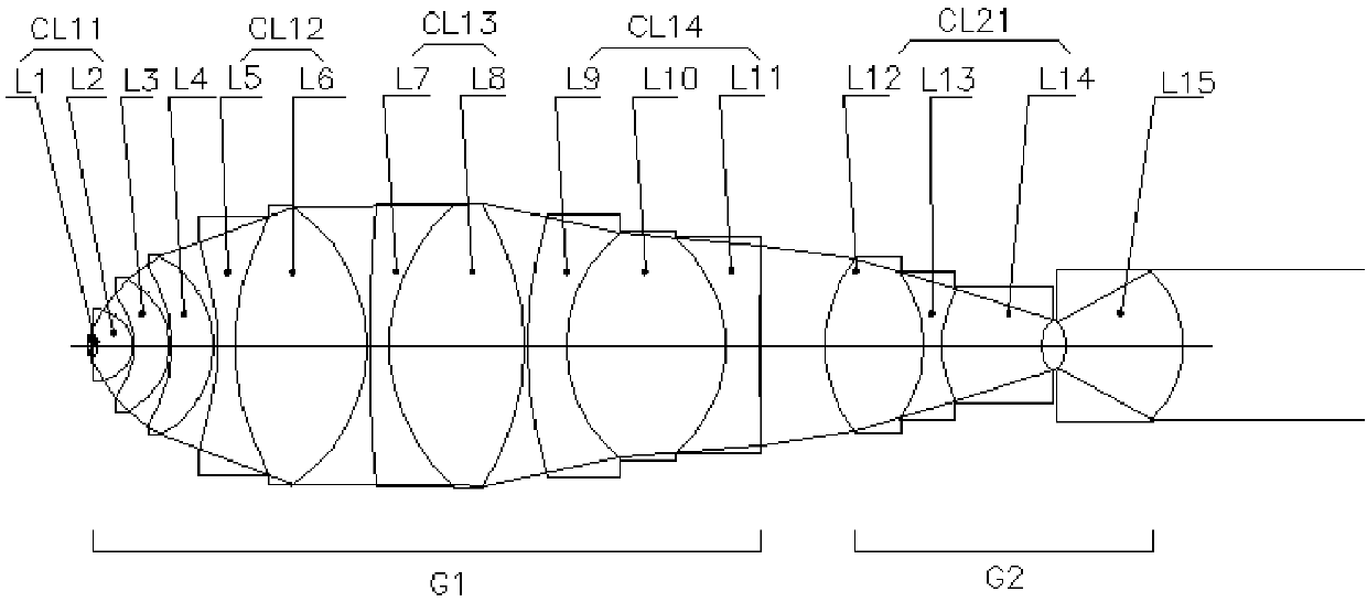 Microscope objective lens