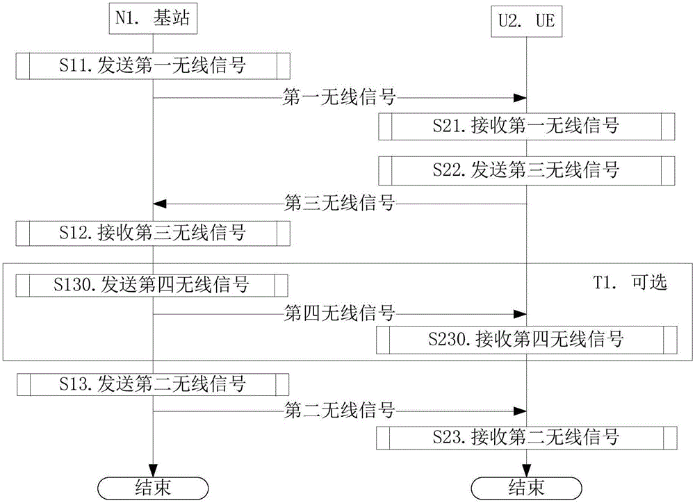 Retransmission method and retransmission device in mobile communication