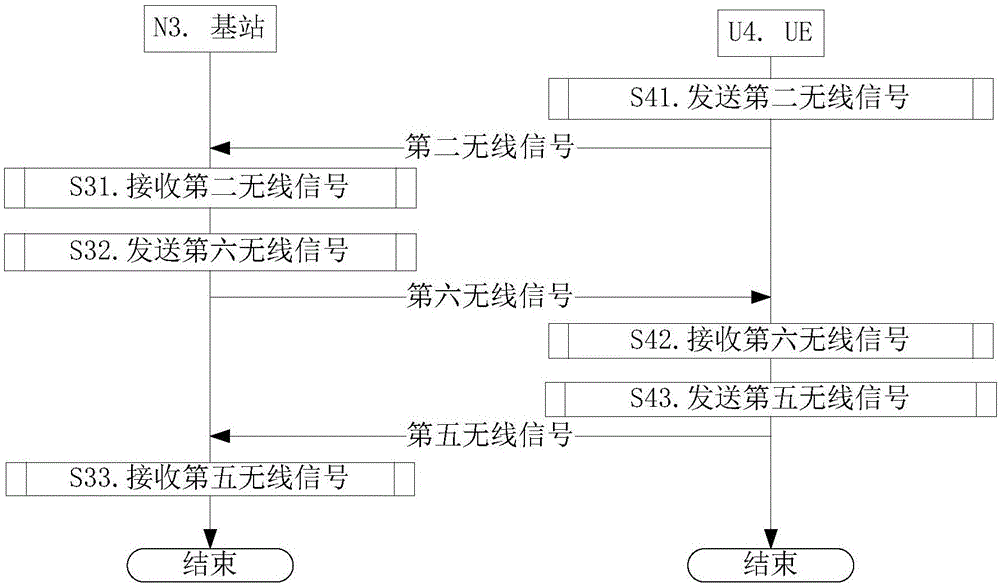 Retransmission method and retransmission device in mobile communication