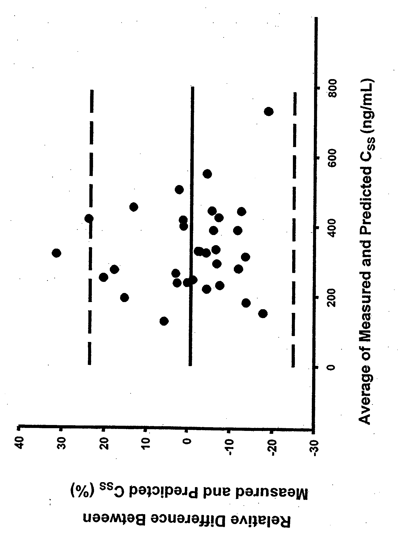 Methods for the treatment of a traumatic central nervous system injury