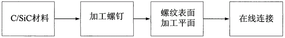 Online connection preparation method for C/SiC materials