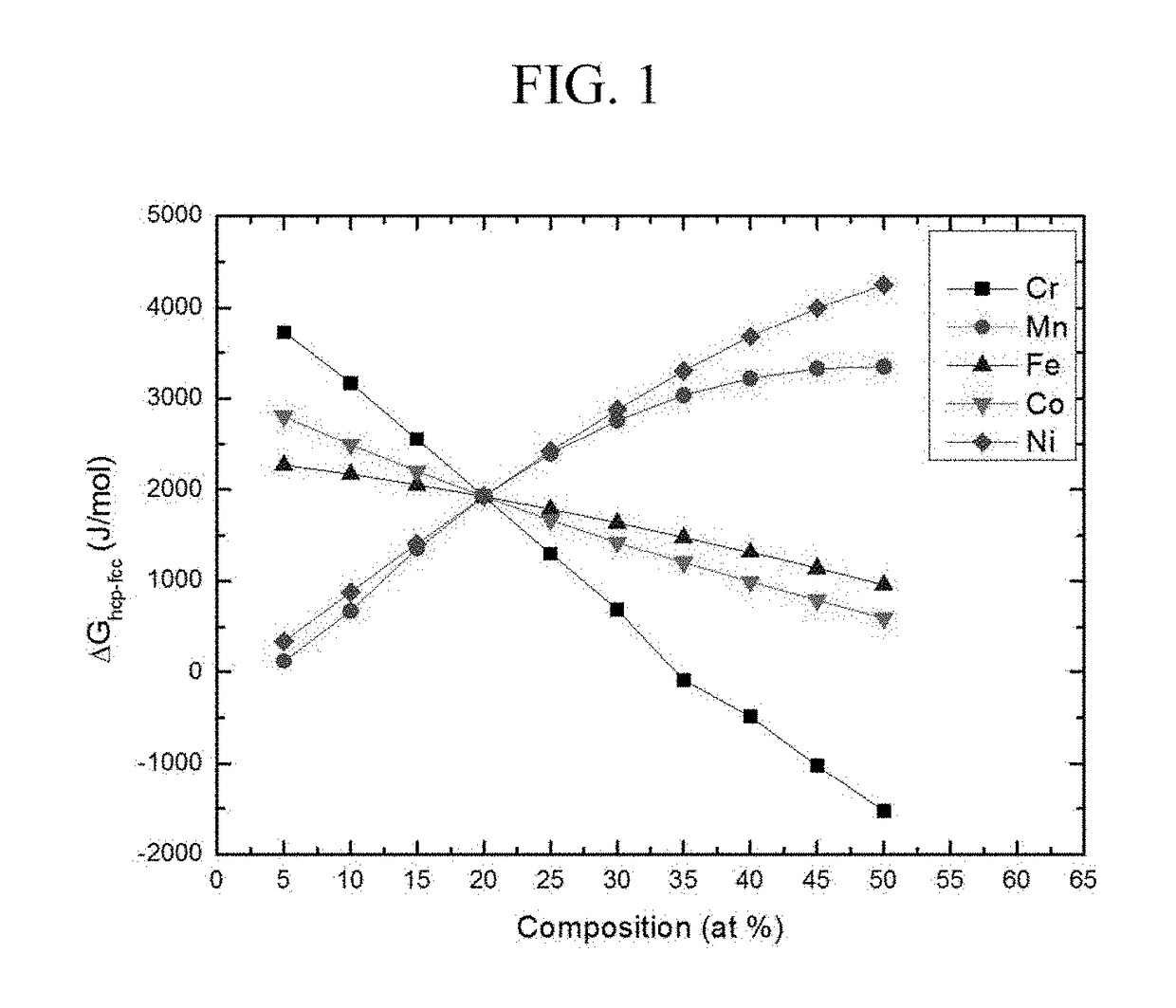 High entropy alloy having twip/trip property and manufacturing method for the same