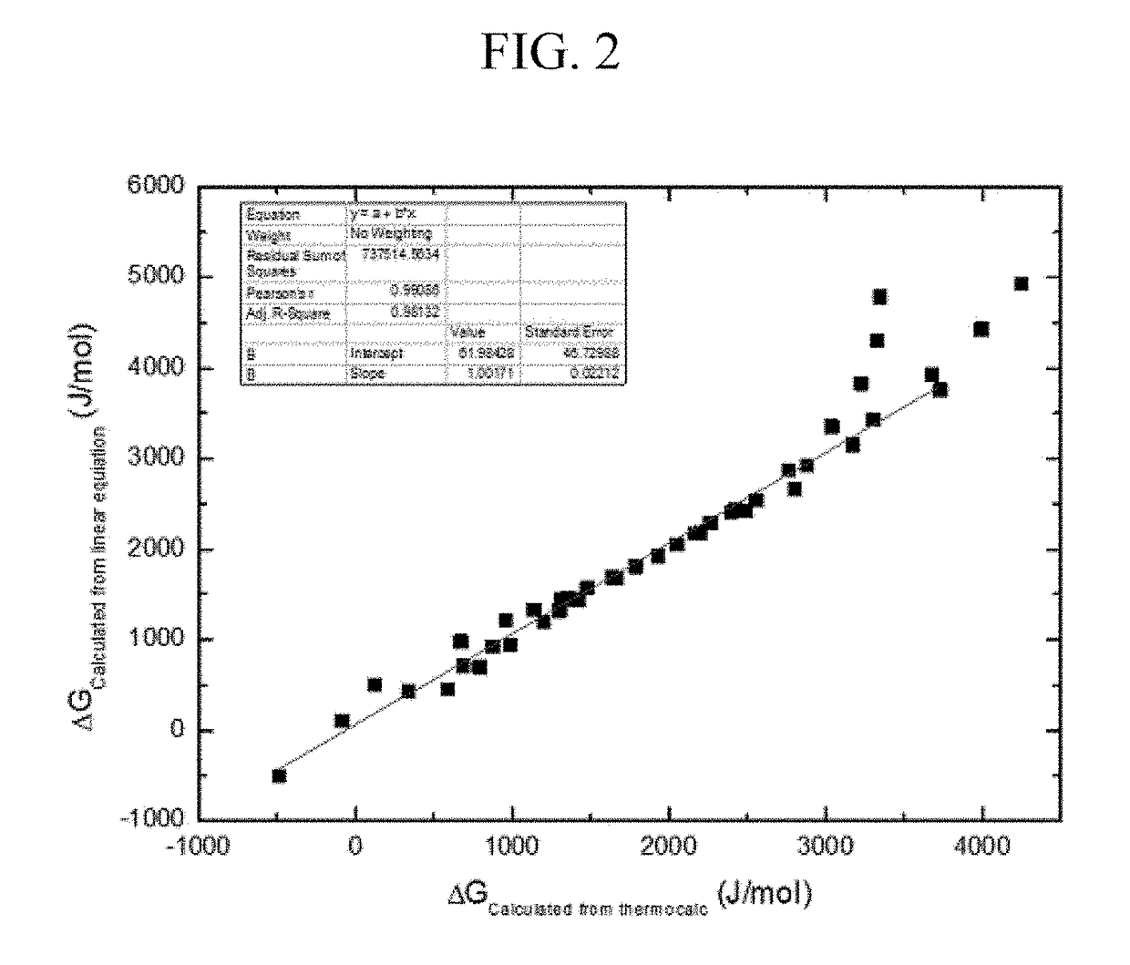 High entropy alloy having twip/trip property and manufacturing method for the same