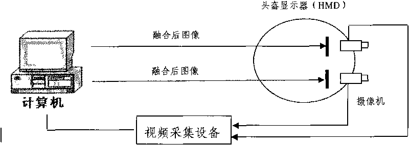 Method and system for visualizing real hand of participant in helmet-type virtual reality environment