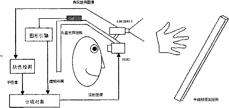 Method and system for visualizing real hand of participant in helmet-type virtual reality environment