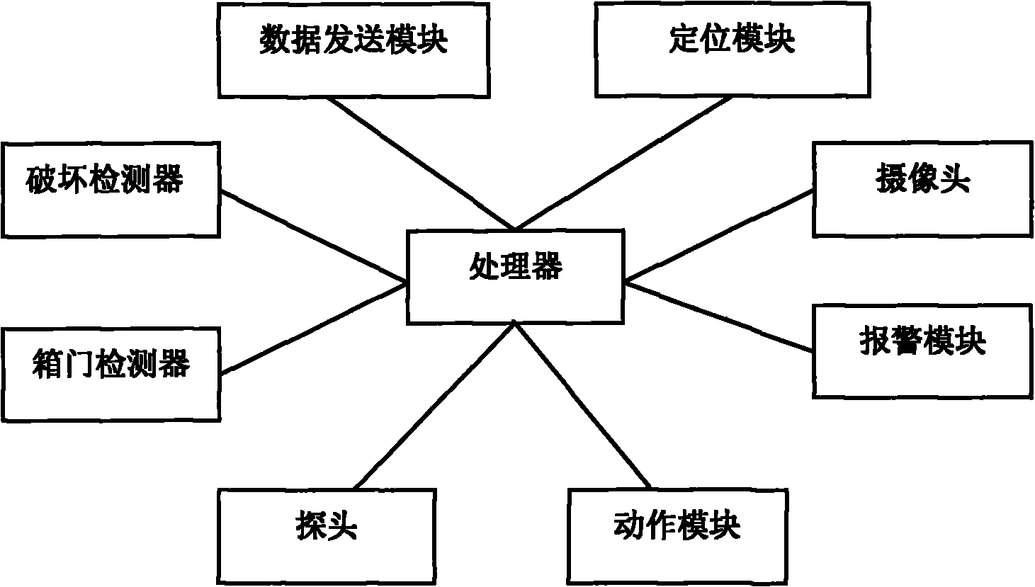 Carriage warning and positioning device