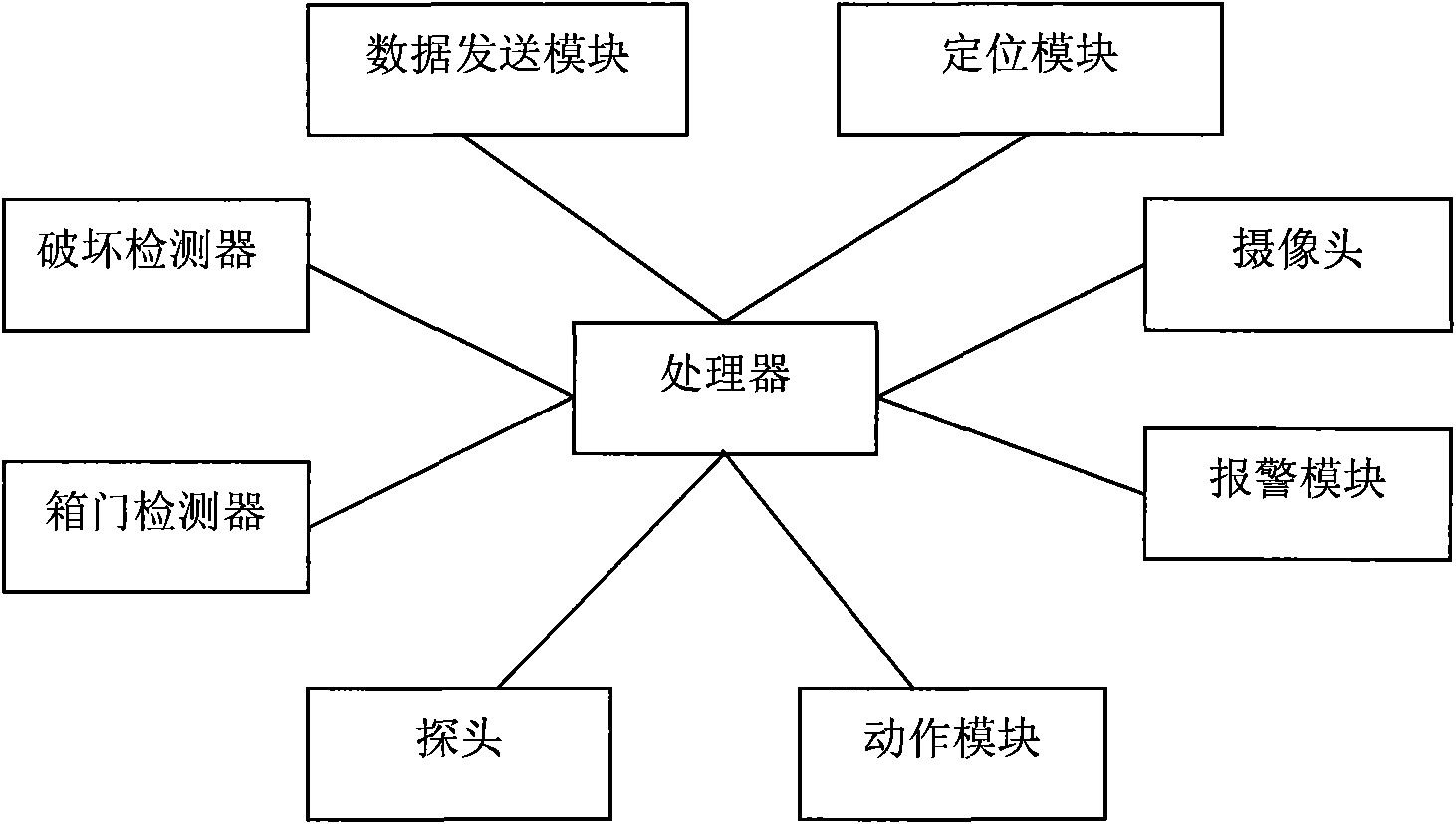 Carriage warning and positioning device