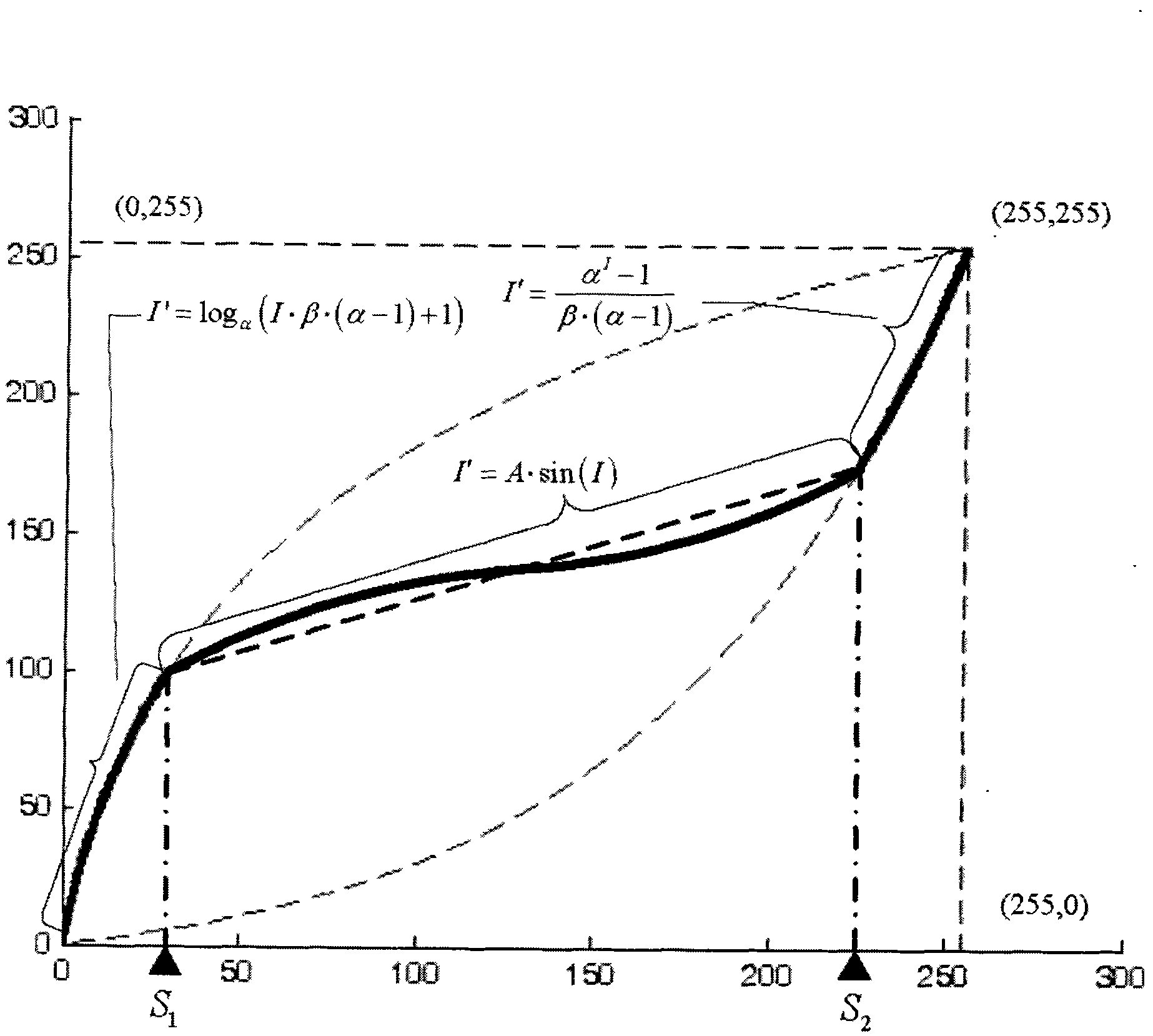 Image irradiation correcting system based on color domain mapping