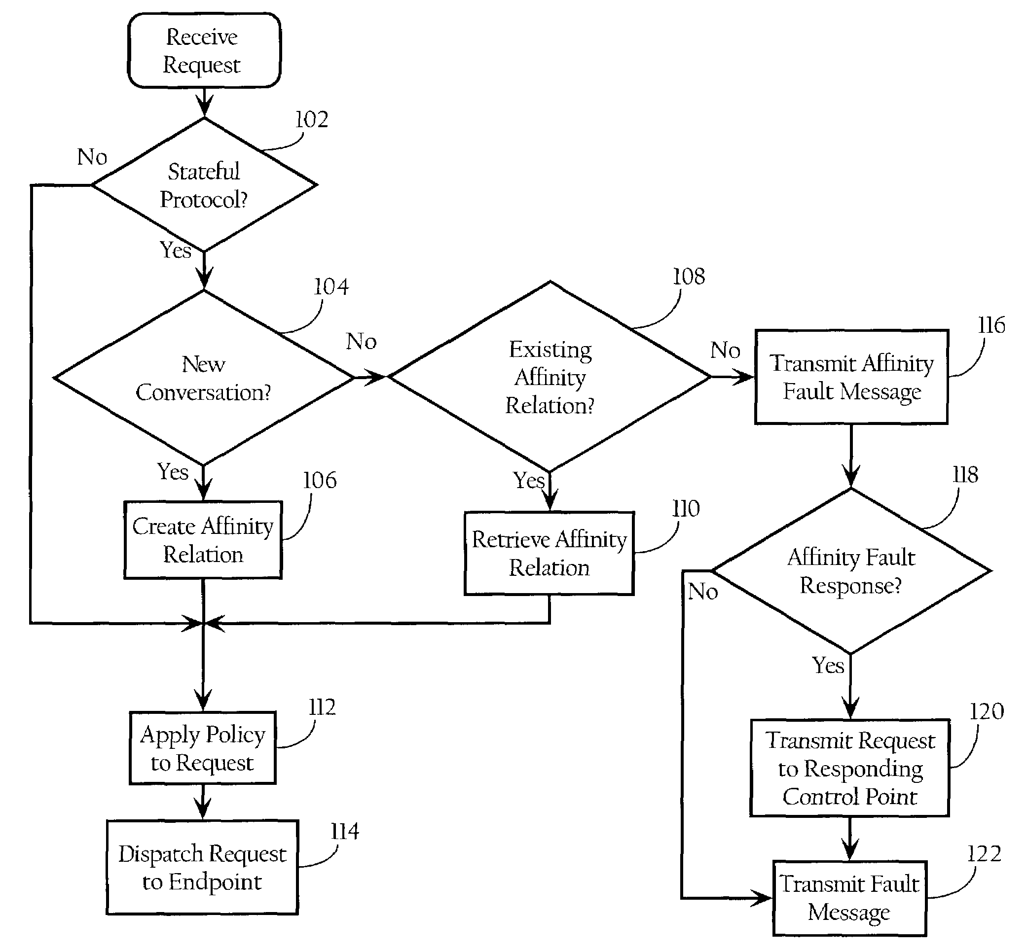 Stateful messaging gateway