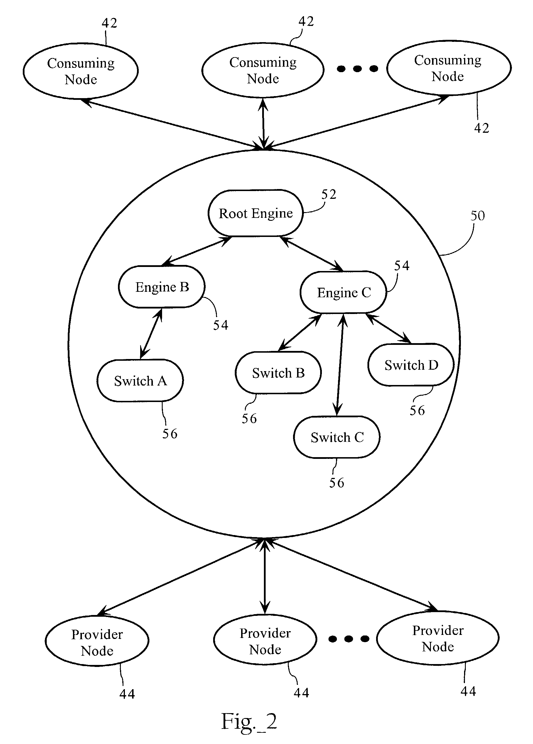 Stateful messaging gateway