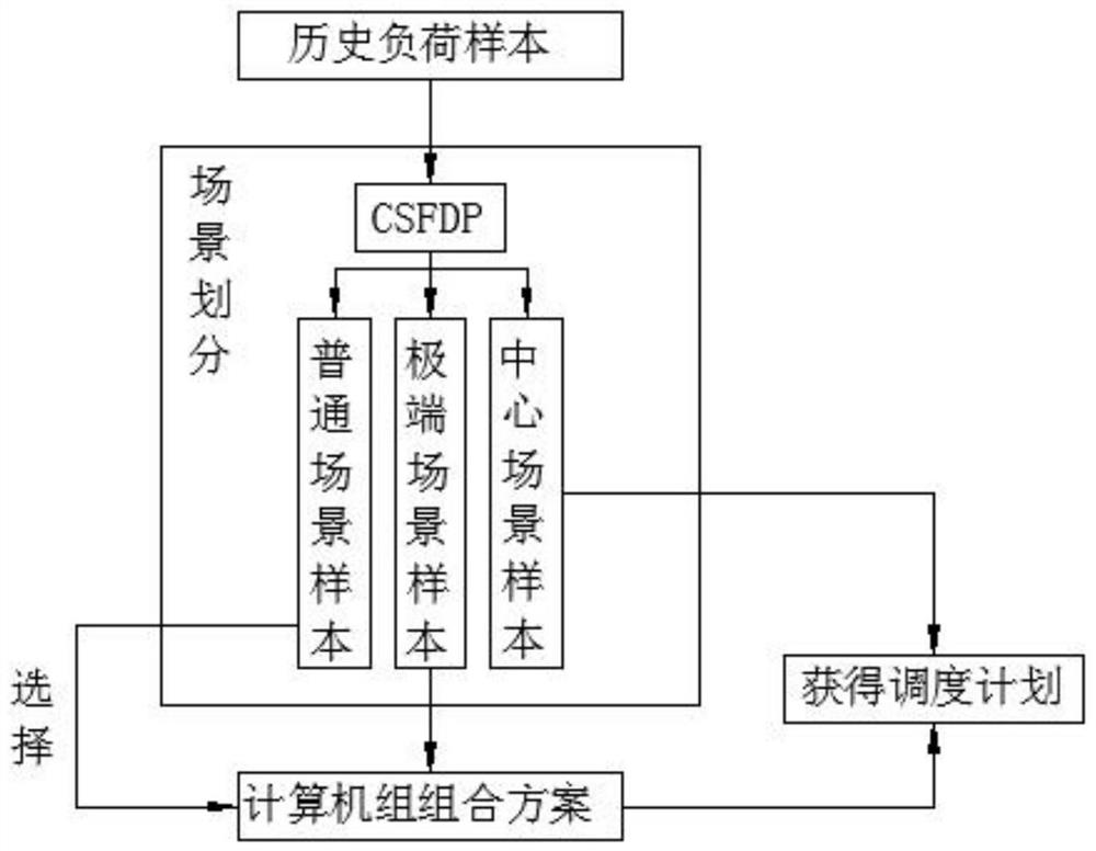 Wind power prediction system for extreme scene