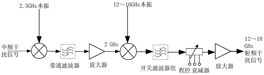 A multifunctional sar complex electromagnetic environment simulator