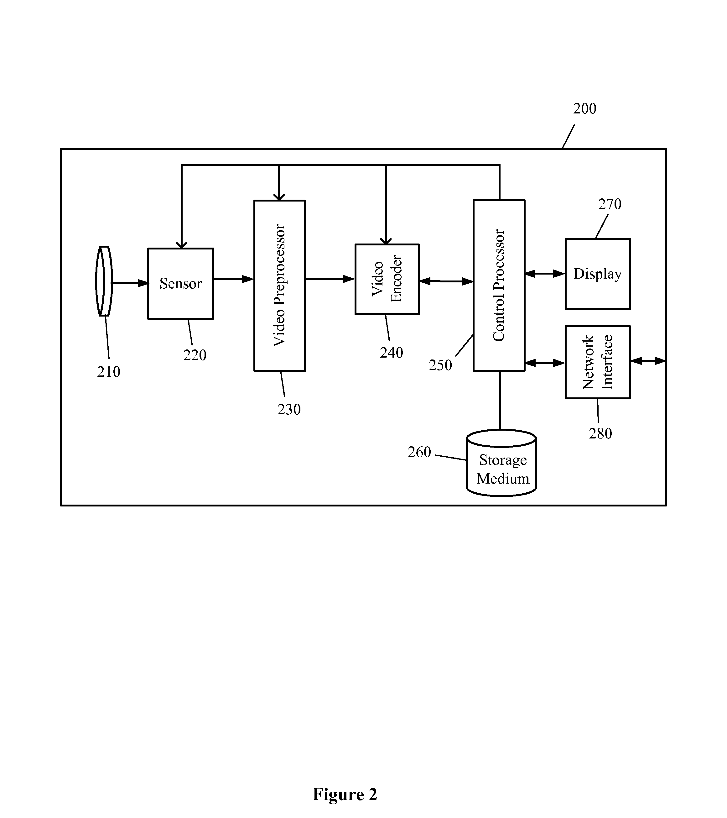 Method and apparatus for video processing for improved video compression