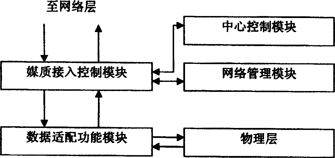 Method for realizing passive light network running and managing