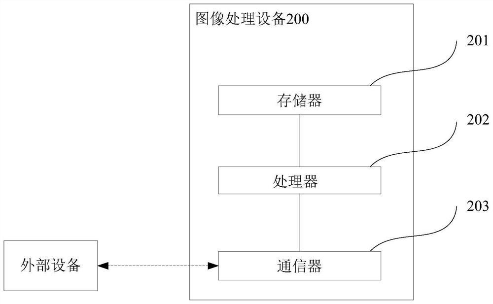 Image processing method, device, system and storage medium