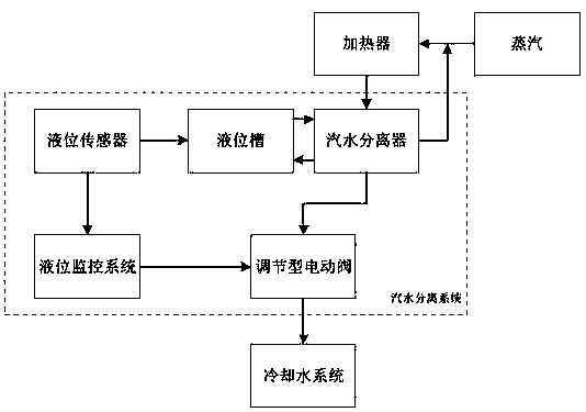 Evaporation concentration system