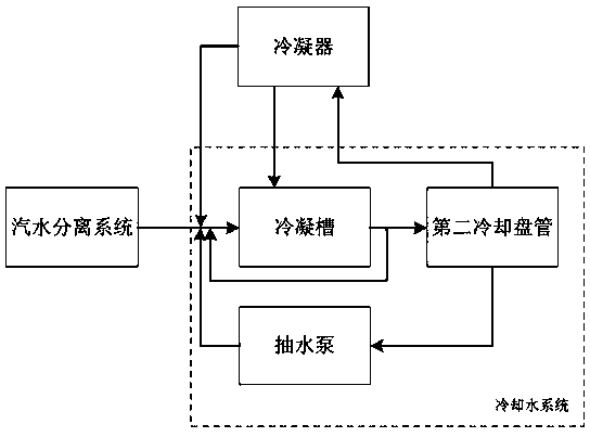 Evaporation concentration system