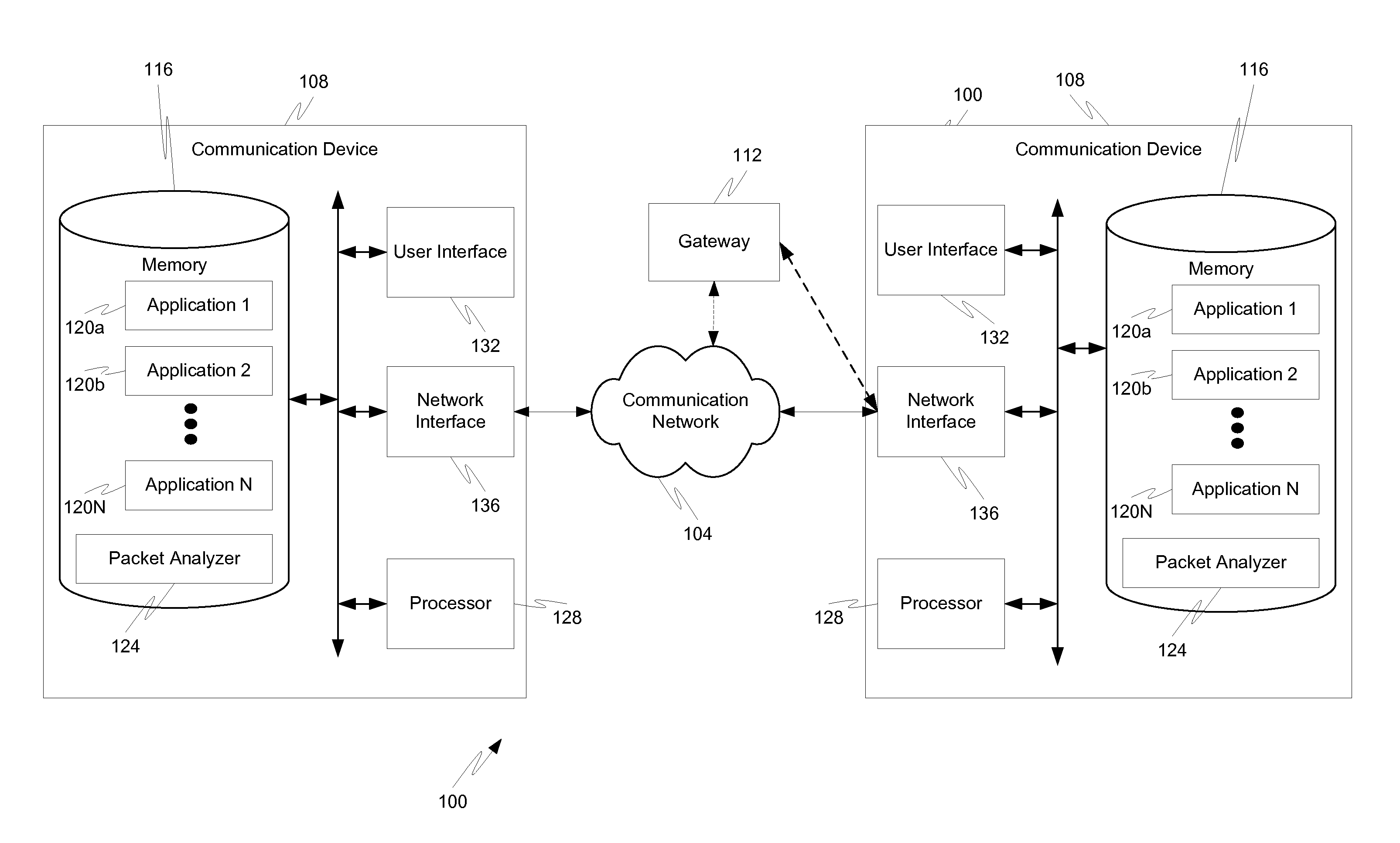 Packet headers as a trigger for automatic activation of special-purpose softphone applications