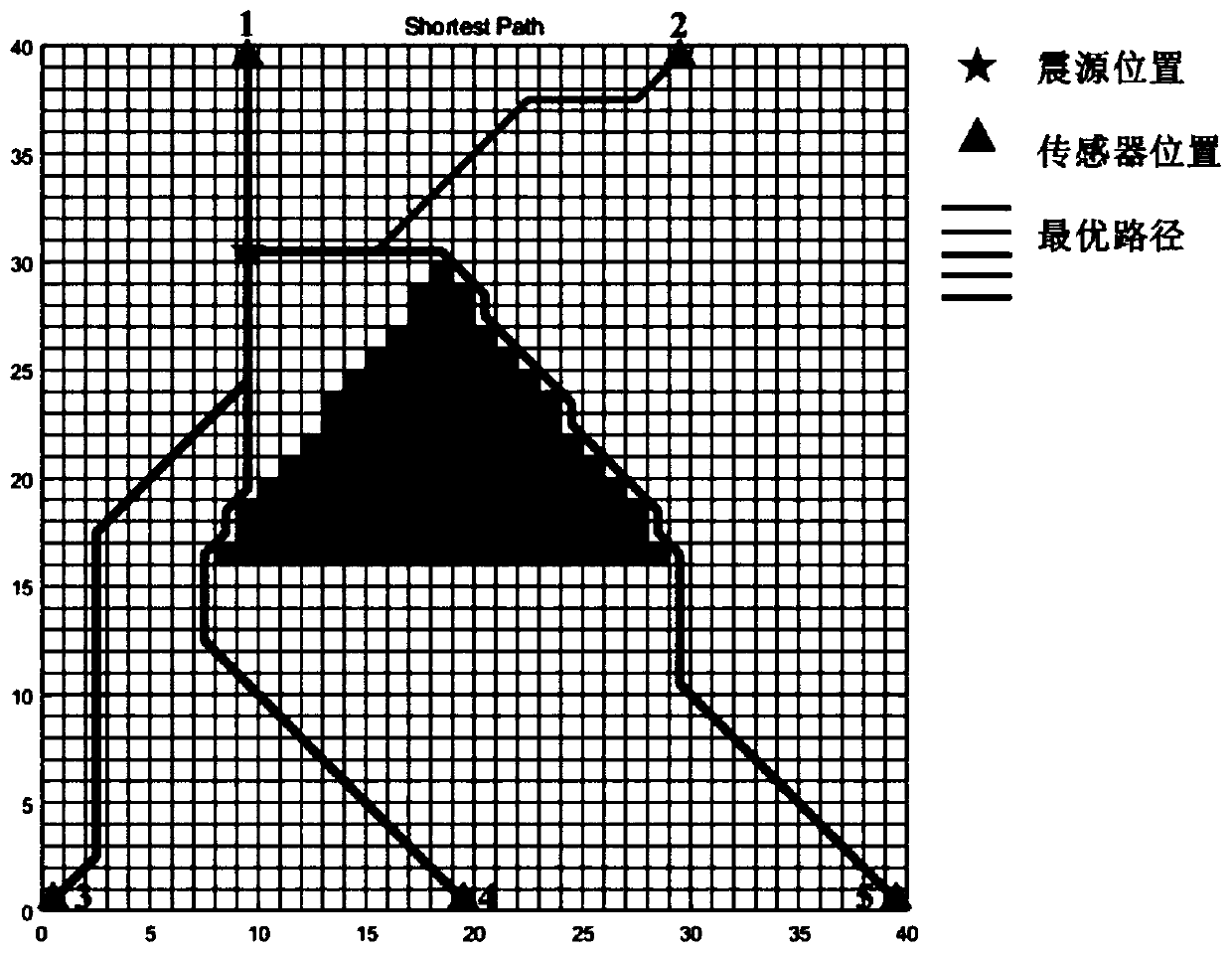 Positioning method and system for target area seismic source containing unknown cavity