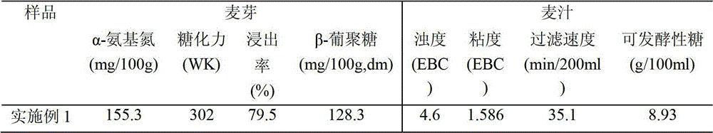 Wort manufacturing method capable of improving wort filtration performance and increasing fermentable sugar content