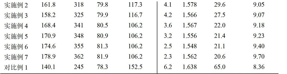 Wort manufacturing method capable of improving wort filtration performance and increasing fermentable sugar content