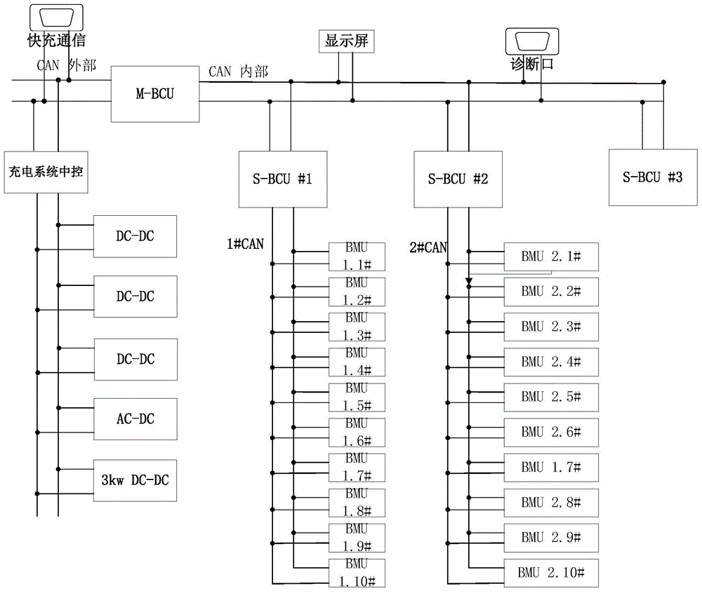 Method and device for controlling power-on flow of multi-branch battery energy storage system