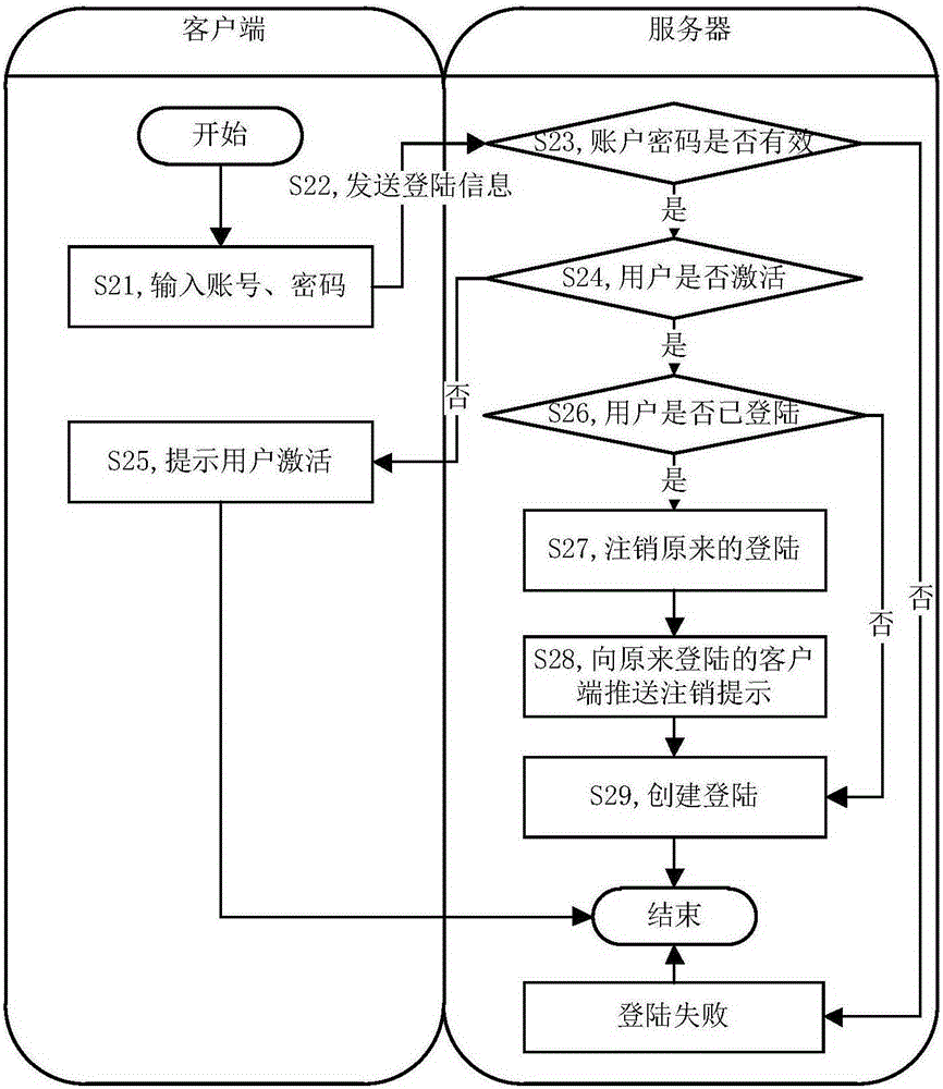 Application management method of household electric appliance and server