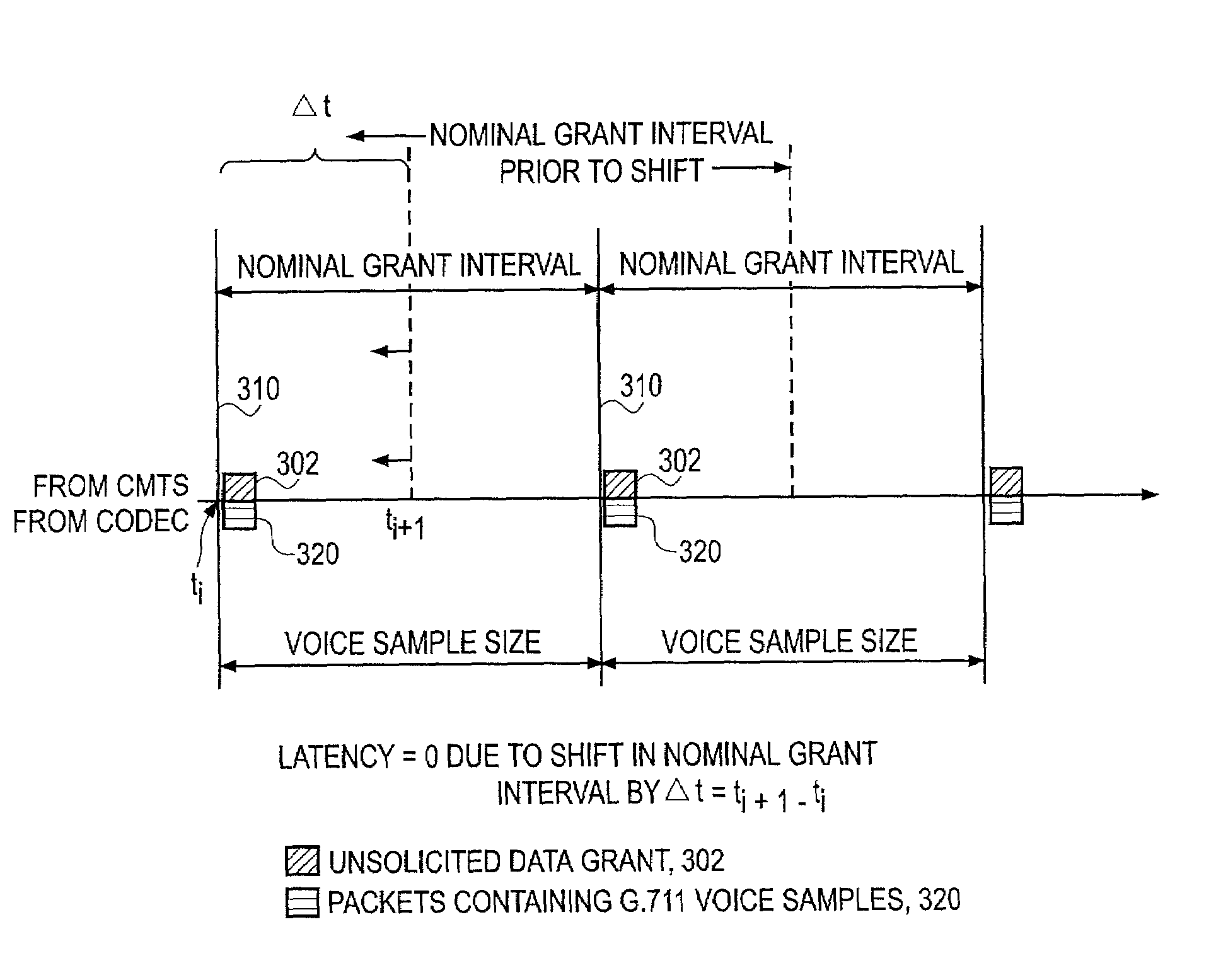 Communication of packet arrival times to cable modem termination system and uses thereof