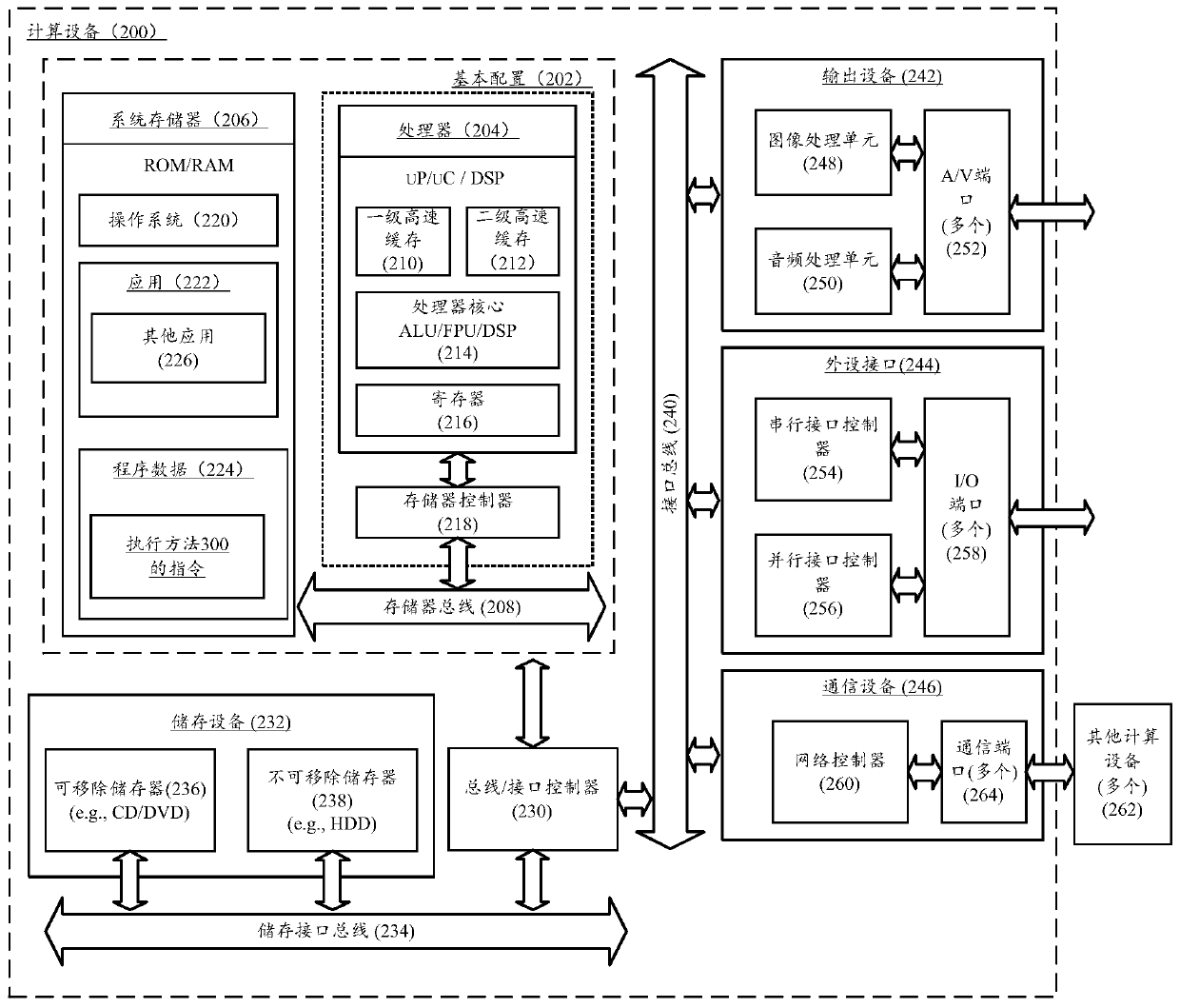 Business index monitoring method, monitoring server and system